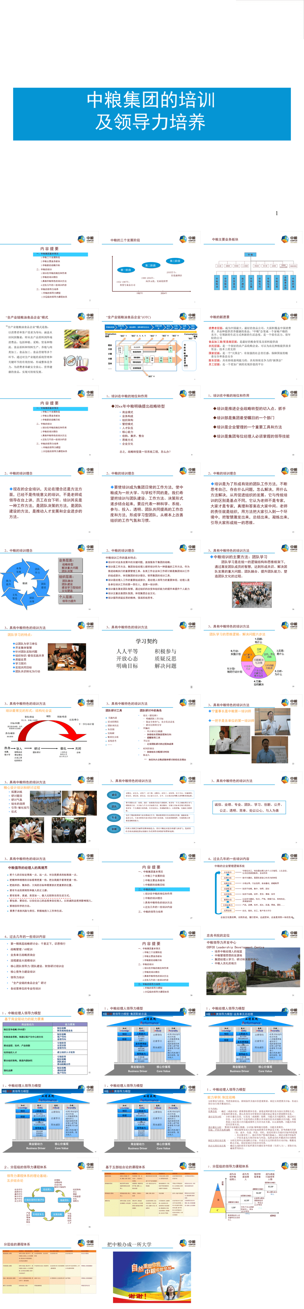 23PPT - 企业管理-30 中粮集团领导力培训.ppt
